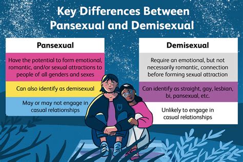 demi-pansexual definition|Demipansexual